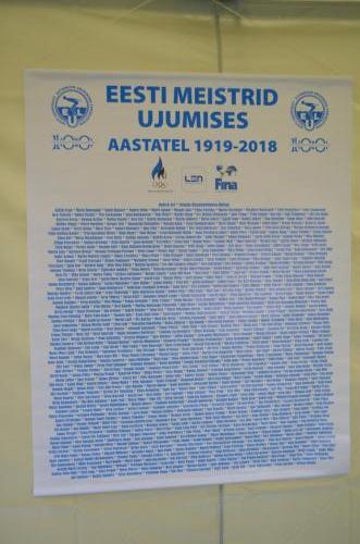 698 Eesti meistrit vahemikus 1919-2019. 
100. EMV-l lisandus neid veel